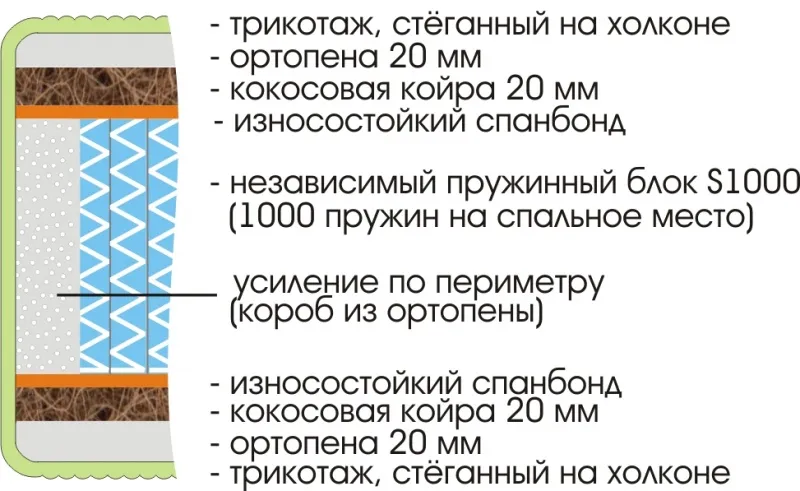 Матрас Royal Active Plus S1000 1200х2000